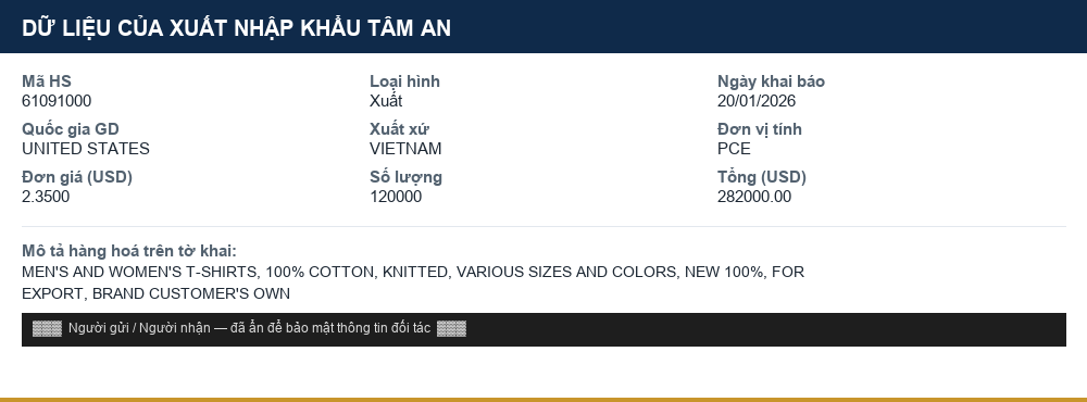 Mô tả hàng hoá thực tế: Áo thun cotton dệt kim nam nữ (mã HS 61091000)